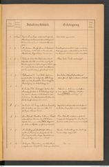 k.k. naturhistorisches Hofmuseum, Protokollbuch Intendanzakten 1888, Seite 5